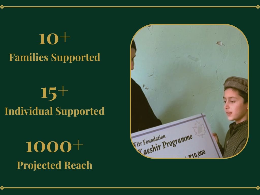 Projects witr zanan himayat programmet1234