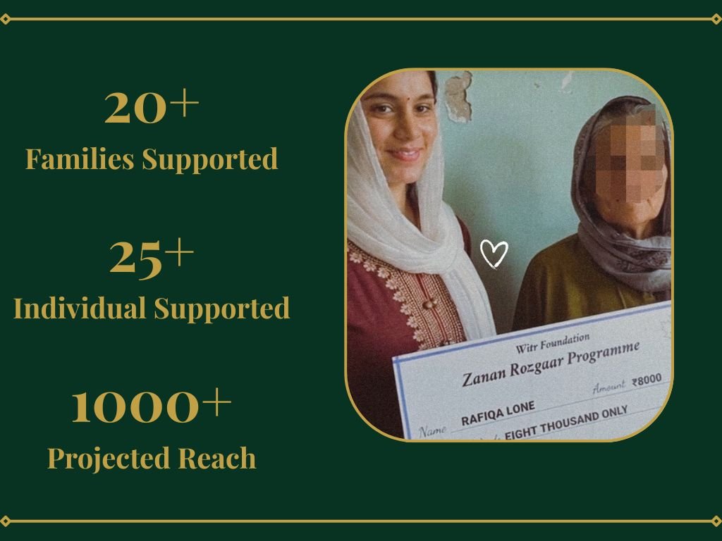 Projects witr zanan himayat programmetdhd